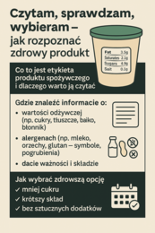 Lekcja 13 - Czytam, sprawdzam, wybieram –jak rozpoznać zdrowy produkt. Co to jest etykieta produktu spożywczego i dlaczego warto ją czytać.