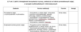 Plan rozwoju zawodowego na mianowanie biologia i chemia