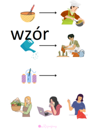 Myślenie przez analogię