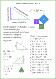 Twierdzenie Pitagorasa - notatka