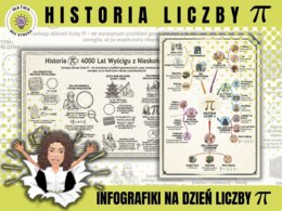 Historia liczby PI / Dzień Liczby Pi / Dzień Matematyki