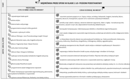 WĘDRÓWKA PRZEZ EPOKI-KLASA 1 LO-ANTYK.GRECJA, RZYM- TREŚCI I CELE NAUCZANIA