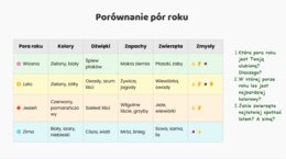 Las w 4 porach roku. Prezentacja.