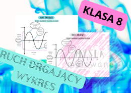 Fizyka 8. Wykres ruchu drgającego. Sketchnotka + wklejka do zeszytu