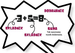 notatka/wklejka do zeszytu nazwy poszczególnych części działań