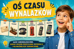 Oś czasu wynalazków