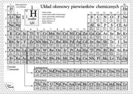 Układ okresowy pierwiastków