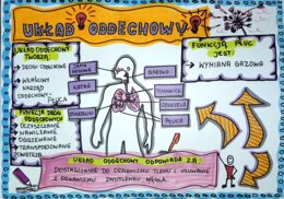 Klasa 4. Przyroda. Karta pracy. Układ oddechowy