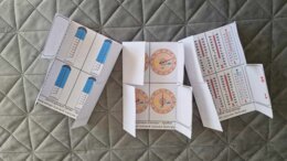 Notatka okienkowa/stacja zadaniowe/notatka interaktywna/notatka graficzna/karta pracy/sketchnotka „Odczytywanie wartości pomiaru składników pogody”, „Obserwujemy pogodę” w pdf. Przyroda 4 , dział „Poznajemy pogodę i inne zjawiska przyrodnicze”. Materiał 