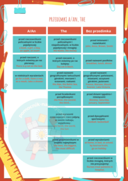 Przedimki nieokreślone i określone