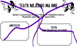 Wiedza o teatrze
