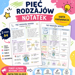 Pięć rodzajów notatek [Notatka o sobie] [Zamieńmy słowo 4]