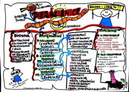 Klasa 6. Biologia. Pierścienice (karta pracy kolorowa)