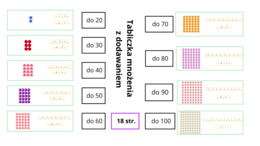 Tabliczka mnożenia z dodawaniem – wizualne karty pracy dla uczniów