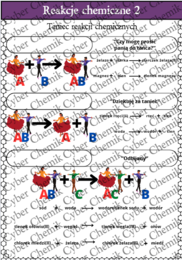 Karty pracy- Klasa 7. Chemia – Reakcje chemiczne i obliczenia stechiometryczne​
