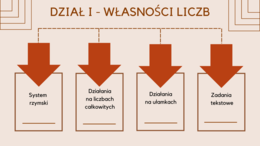 W 10 tygodni do E8 - E8 matematyka - Powtórki na MAXA (dział 1)