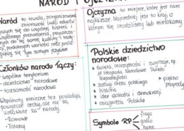 Naród i ojczyzna (sketchnotka)