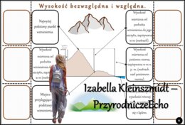 Notatka okienkowa/stacja zadaniowe/notatka/notatka graficzna/karta pracy/sketchnotka „Ukształtowanie powierzchni na mapach” w pdf. Geografia 5, dział „Mapa Polski”. Materiał wykonany na podstawie podręcznika z wydawnictwa Nowa Era – nowość 2024/2025.
