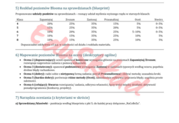 Skuteczne ocenianie w matematyce: model Blooma
