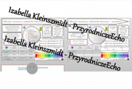 Minizestaw na temat „Odczyn roztworu, wskaźniki kwasowo-zasadowe” – sketchnotka + karta pracy w power point + gratisowy link do prezentacji multimedialnej niekomercyjnej wykonanej w genial.ly do indywidualnego pobrania i użycia do celów niekomercyjnych. 