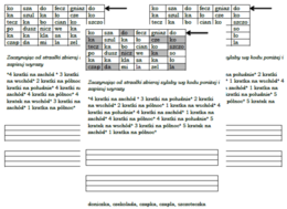 Kodowanka sylabowa z kierunkami świata dla 1 lub 2 klasy