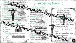 Sketchnotka - notatka „Rodzaje krajobrazów” wykonana w power point do edycji. Przyroda 4; „Poznajemy krajobraz najbliższej okolicy”