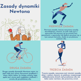 INFOGRAFIKA - FIZYKA - ZASADY DYNAMIKI NEWTONA