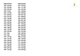 Zakupy mnożenie i dzielenie pisemne szacowanie kalkulator klasa 5, 6, 7