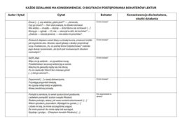 Lektury obowiązkowe dla klas 7-8 – bohaterowie i konsekwencje ich działań (karta pracy)