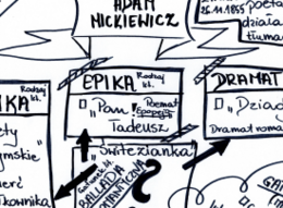 Adam Mickiewicz - twórczość E8