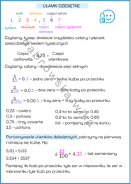 Ułamki dziesiętne - notatka