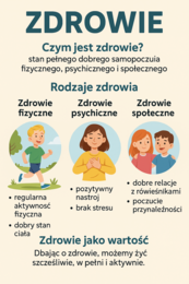 Edukacja zdrowotna - Lekcja 1 - Czym jest zdrowie? Zdrowie jako wartość