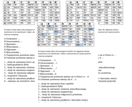 Kodowanka dla klasy 4 na podsumowanie lekcji "Obserwujemy pogodę"