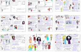 "Balladyna" - streszczenie krok po kroku i karty pracy do samodzielnego uzupełnienia