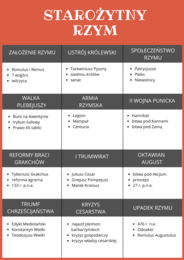 Starożytny Rzym, gra, skojarzenia