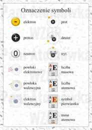 Klasa 7. Chemia. Znajdź to! Budowa atomu i jego położenie w układzie okresowym. Gra typu dobble. Wersja SMALL