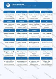 KARTA PRACY "JĘZYK HISZPAŃSKI – ROZDZIAŁ 5: CZASY PRZYSZŁE" + ZADANIA DYDAKTYCZNE + KLUCZ ODPOWIEDZI