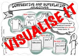 ADJECTIVES STOPNIOWANIE PRZYMIOTNIKÓW sketchnotki + karty pracy