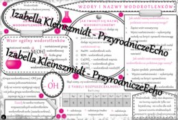 Sketchnotka - notatka „Wzory i nazwy wodorotlenków” wykonana w power point do edycji. Chemia 7 lub 8, „Wodorotlenki”