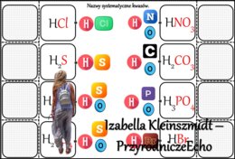 Notatka okienkowa/stacja zadaniowe/notatka interaktywna/notatka graficzna/karta pracy/sketchnotka „Wzory i nazwy kwasów”, w pdf. Chemia 7 i 8 , dział „Kwasy”. Materiał wykonany na podstawie podręcznika z wydawnictwa MAC – nowość 2024/2025.