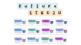 Kultura stroju - zasady ubioru obowiązujące w szkole - gazetka szkolna + prezentacja na godzinę wychowawczą