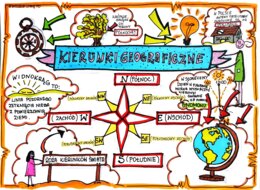 Klasa 4. Przyroda. Karta pracy. Kierunki geograficzne