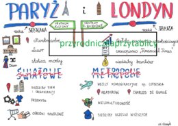 Paryż i Londyn - sketchnotka