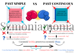 Past Simple, Past Continuous