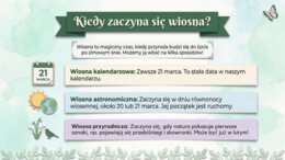 Pierwszy Dzień Wiosny – gazetka szkolna (11 plansz)