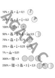 Procenty jako ułamki zwykłe, dziesiętne i wizualne