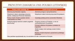 Unia polsko-litewska