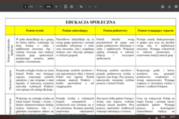 Ocena opisowa- KLASA I, listy dla uczniów, przykładowe oceny
