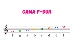 Muzyka. Nauka nut. Gama F-dur w kluczu wiolinowym. Duża, kolorowa czcionka.