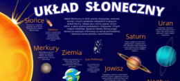 Układ Słoneczny XXl ( 8szt. A4)